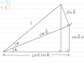Sine and Cosine Addition Formula Proof
Sine and Cosine Addition Formula Proof