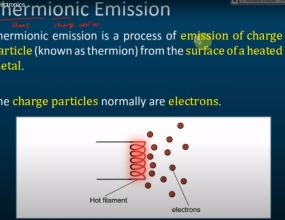Thermionic Emission | Electronics Thermionic Emission | Electronics