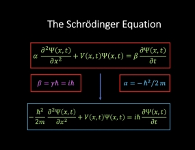 Schrodinger wave equation