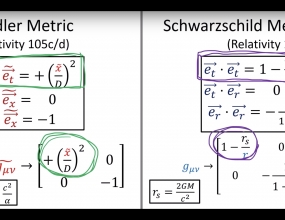 Schwarzschild Metric - Interpretation (Gravitational Time Dilation, Event Horizon) Schwarzschild Metric - Interpretation (Gravitational Time Dilation, Event Horizon)