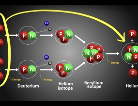 Why does the SUN SHINE? The Quantum Explanation for How the Sun Works Why does the SUN SHINE? The Quantum Explanation for How the Sun Works
