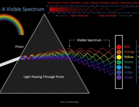 Frequency, Wavelength, and the Speed of Light Frequency, Wavelength, and the Speed of Light